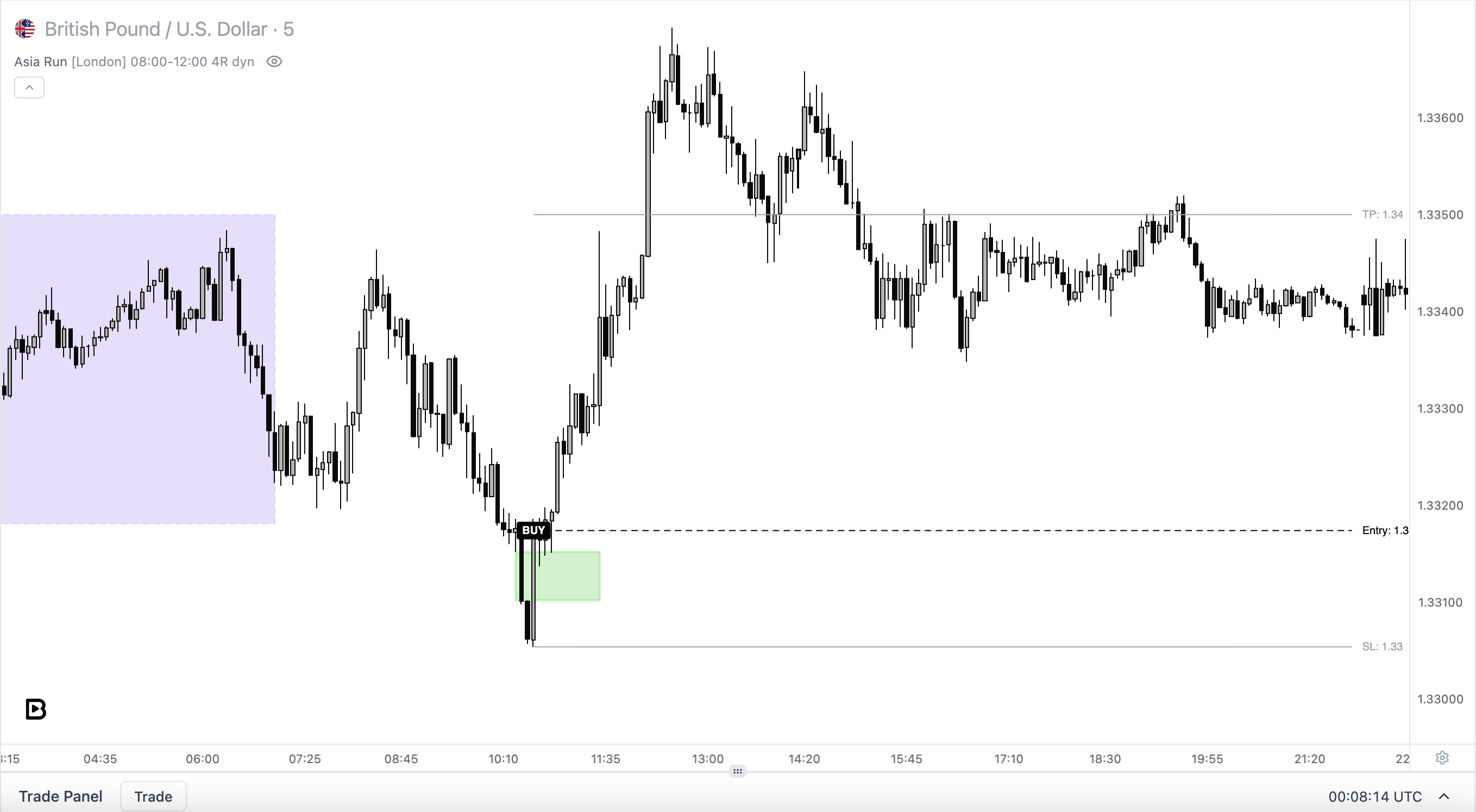 Going long off the low sweep
