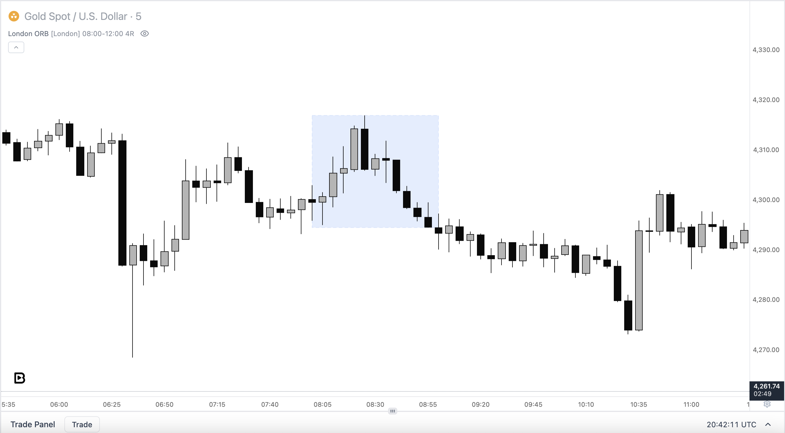 The opening range