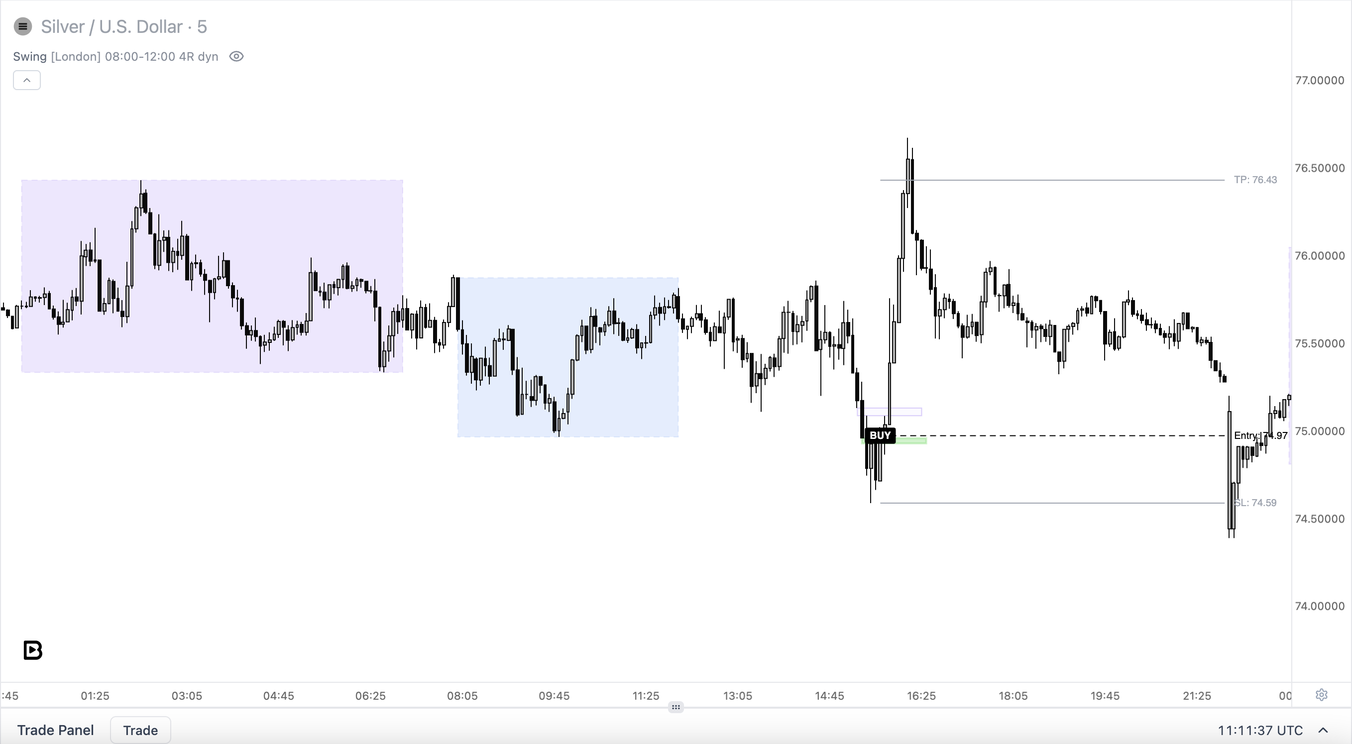 Going long off the lows